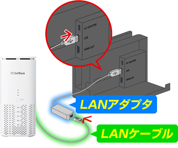 ソフトバンクエアーの有線接続方法