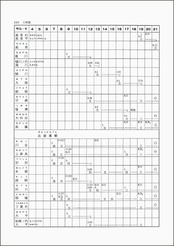 株式会社鳴美 書籍 明治郵便局名録