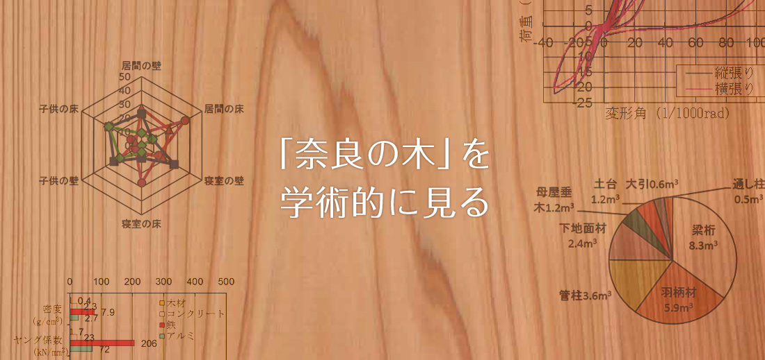 高い強度性能 – 奈良の木Web