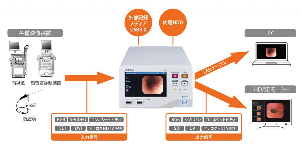 内視鏡イメージレコーダー MV-1 | 浅沼商会 産業機材事業部