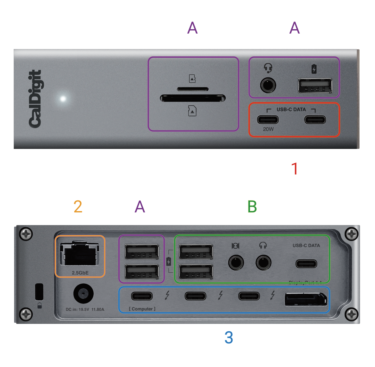 TS4 Interface Bandwidth Allocation and Diagram – CalDigit