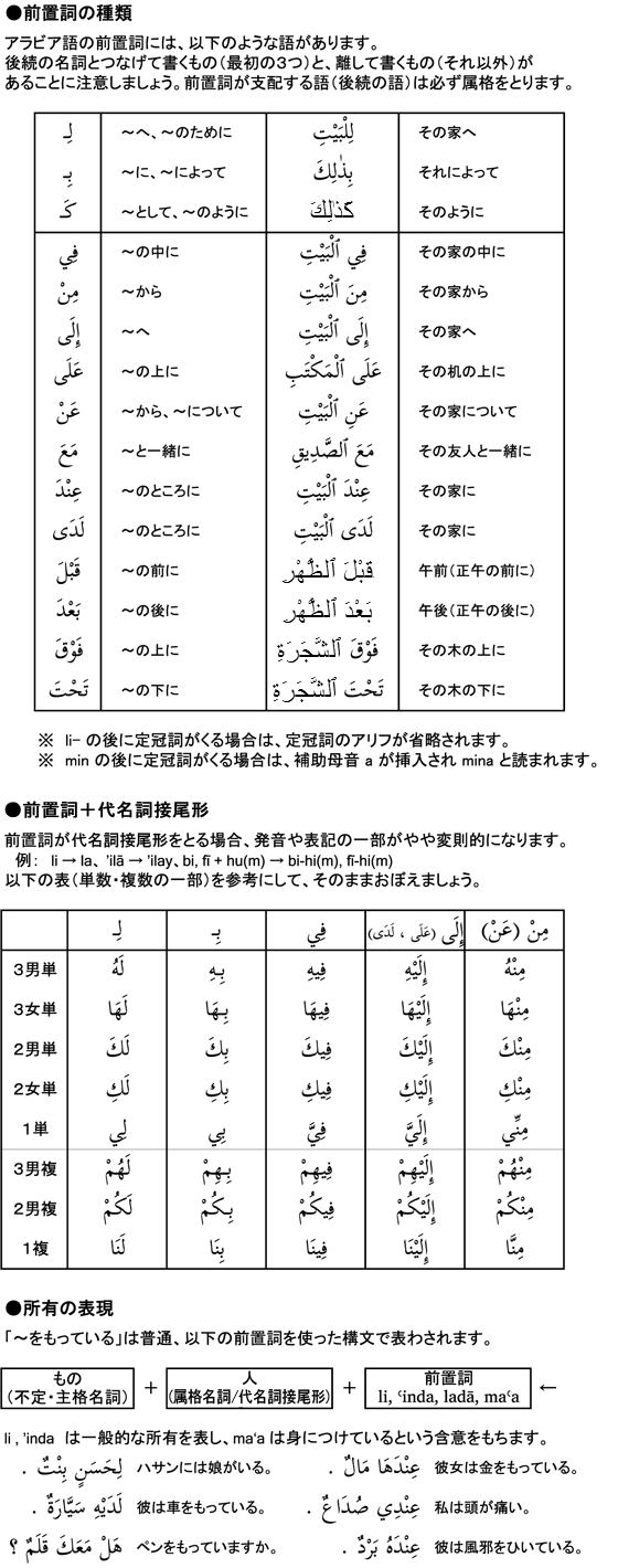 アラビア語独習コンテンツ 第5課