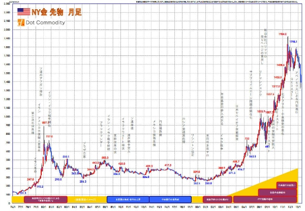 1989メイプルリーフ金貨 1オンス | 地金型メイプルリーフ金貨,1オンス