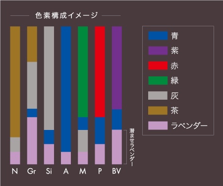 完全版】IROLID イロリドカラー 低アルカリで色持ちのいいヘアカラー