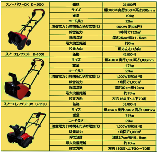 家庭用除雪機通販【播州屋.com】送料無料 | 人気No1！！スノー
