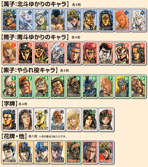 北斗西斗 過去ログ