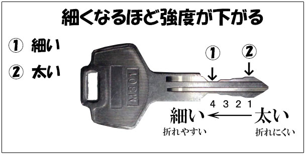 なぜ鍵が折れたのでしょうか？|鍵が折れた原因 - 沖縄の鍵屋さん