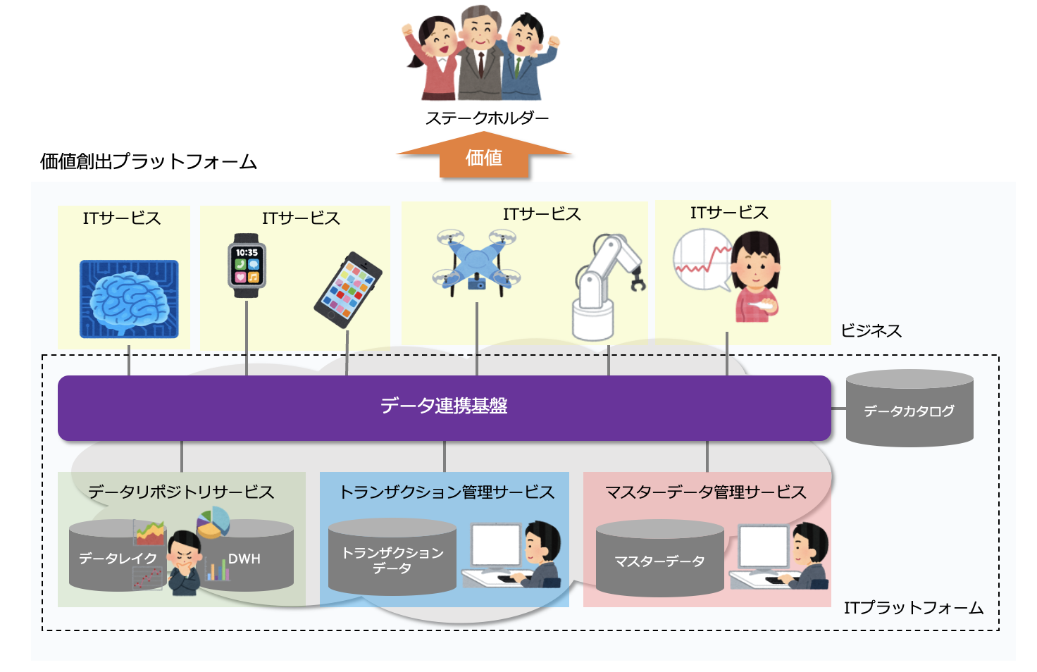 ITILで学ぶ】ITサービスマネジメント | 楽水