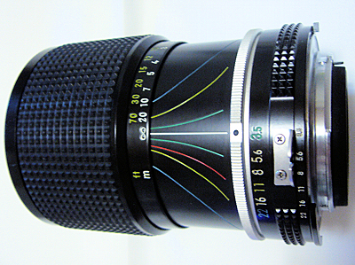 NIKKOR 43-86mm