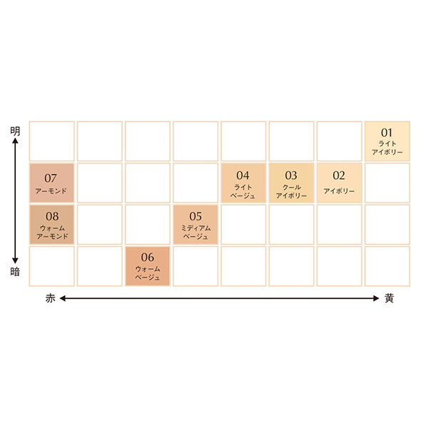 エクストラ フォーミュラ|カバーマーク|クリームファンデーション