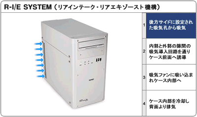 ちょいとお奨めケース第45弾 究極静音＆究極冷却のMicroATXアルミ