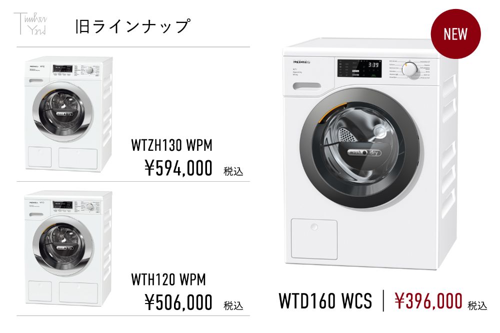Mieleランドリーシリーズに新モデルが登場！新しい洗濯乾燥機の特長や