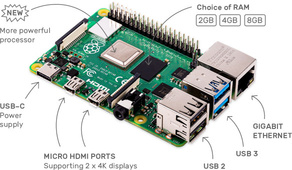 Raspberry Pi 4 | (国内正規代理店のご紹介) | 海外ハードウェアの購入