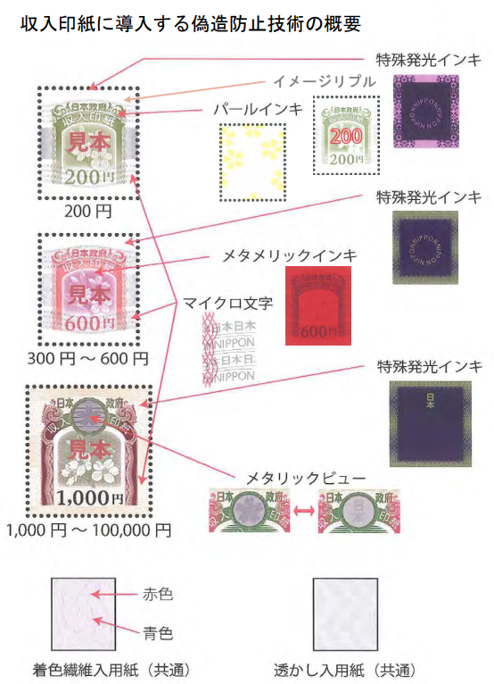 2018年7月から収入印紙のデザイン（形式）が変更になります | 名古屋市