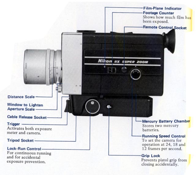 mondoFoto - Nikon 8X Super Zoom