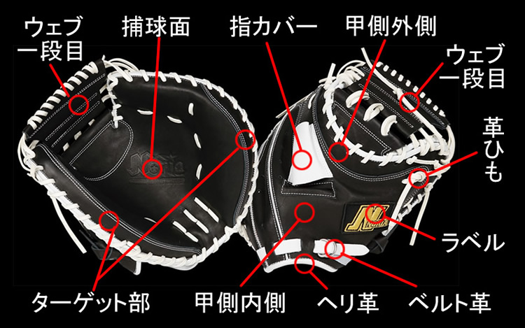 ノリア カスタム シリーズ オーダー キャッチャーミット システム