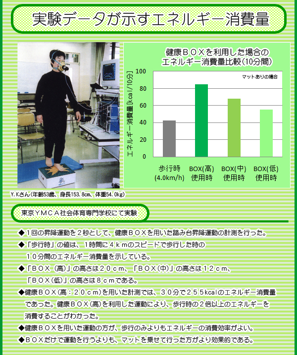 楽らく健康BOX開発者、発明主婦小川信子の公式サイト |（踏み台昇降