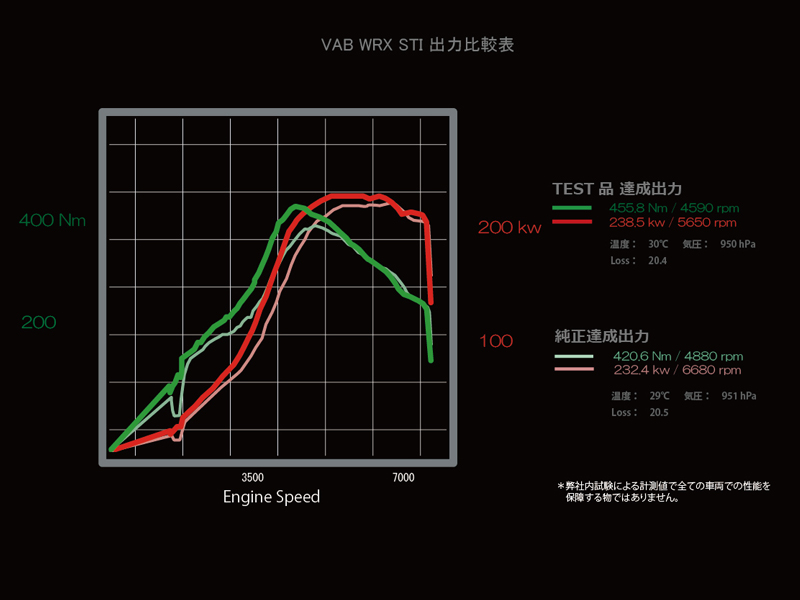 コールドフローボックス | PRODUCTS | PROVA
