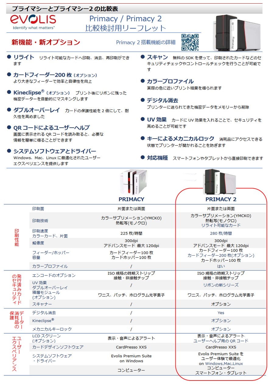 カードプリンター Evolis（エボリス）Primacy(プライマシー)(JISSO