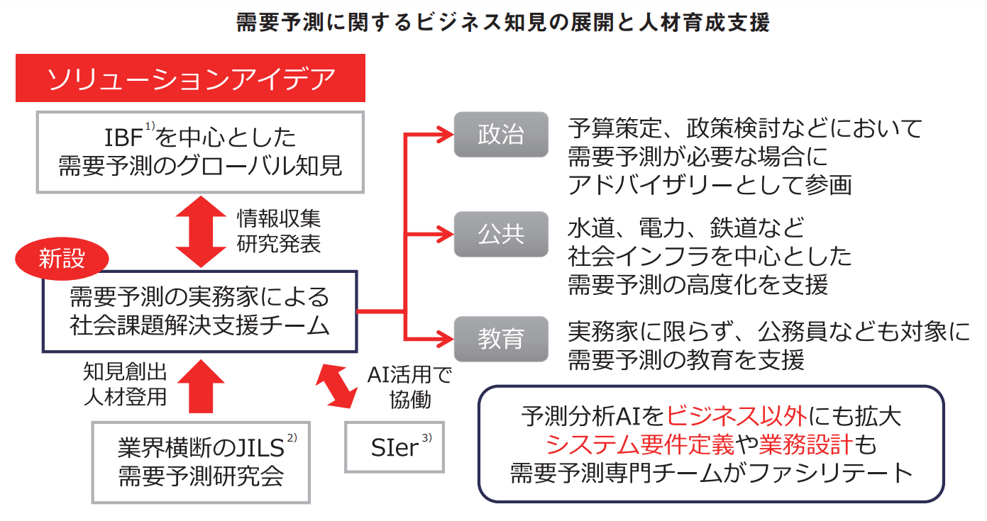 SCMアカデミーオブジャパンの紹介 | 公益社団法人日本ロジスティクス