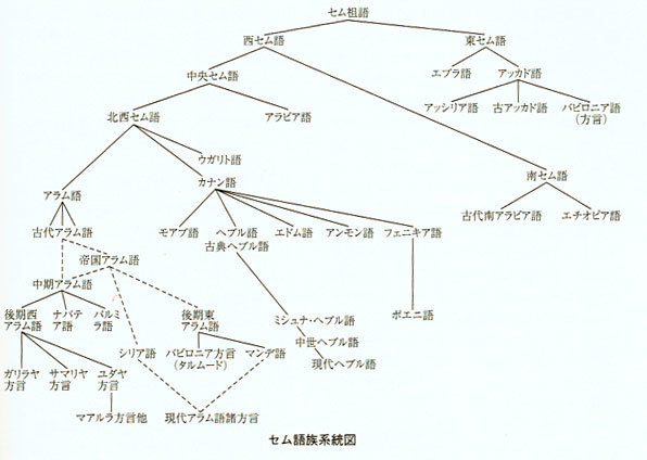 古いエジプト本には出てくるけど最近は訂正されている知識の代表例
