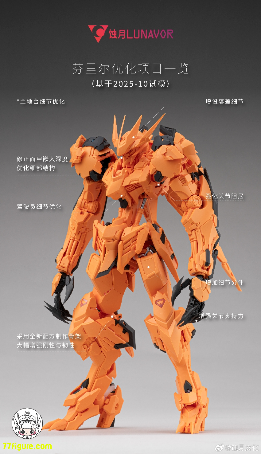 Lunavor 1/100 XY-01 フェンリル ウルフキング プラモデル - 77figure.com