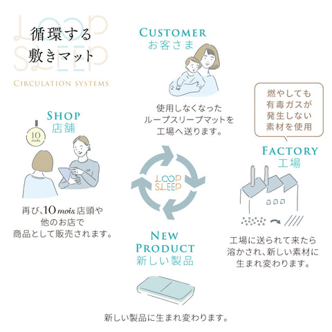 LOOP SLEEP(ループスリープ) マット ミニサイズ sdgs – 10mois 公式