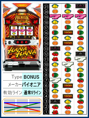 プレミアムハナハナ-30の解析攻略まとめ