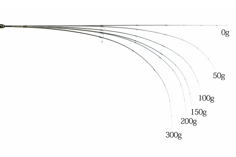 Advancement（アドバンスメント）FPR-46攻Advancement FPR-46