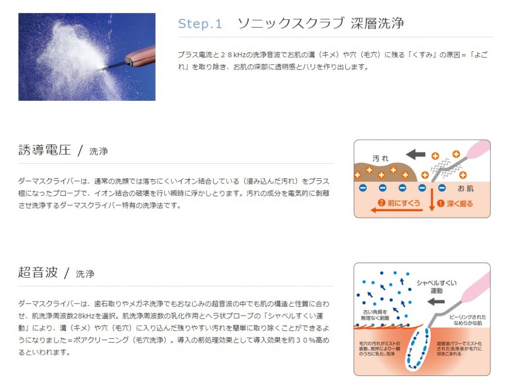 深層洗浄,導入,ミクロマッサージ,覚醒,フェイシャル,フェイシャル