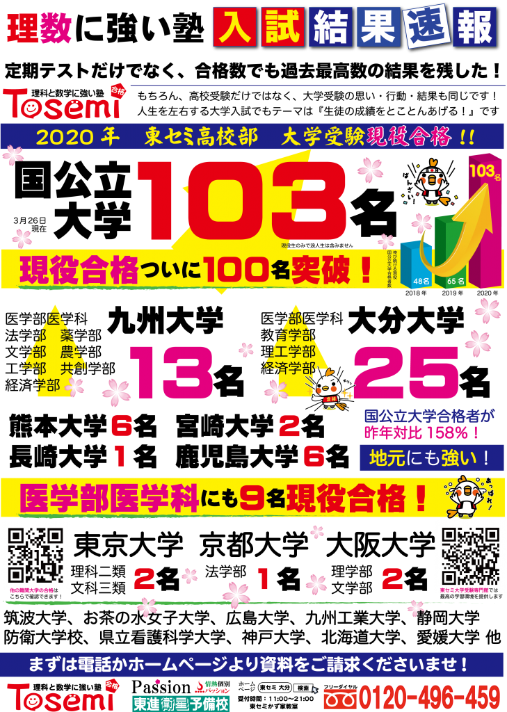 20年度大学入試 合格速報 最終版 | 大分の塾・個別指導なら東セミ