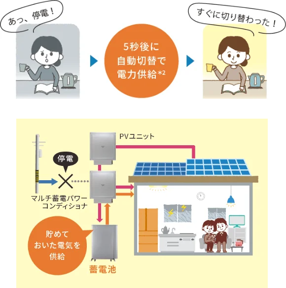 オムロン マルチ蓄電プラットフォーム KPBP-Aシリーズ