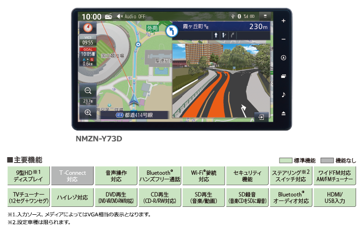 トヨタ アクセサリー | カーナビ／オーディオ | カーナビラインアップ