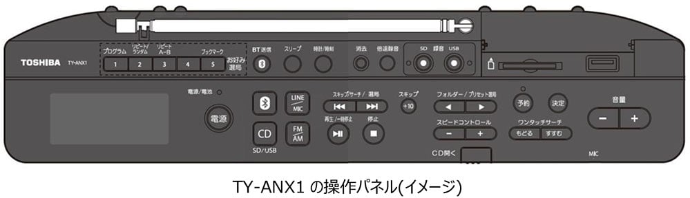 Bluetooth®送受信機能、高音質な密閉型ネオジウムスピーカー搭載のCD