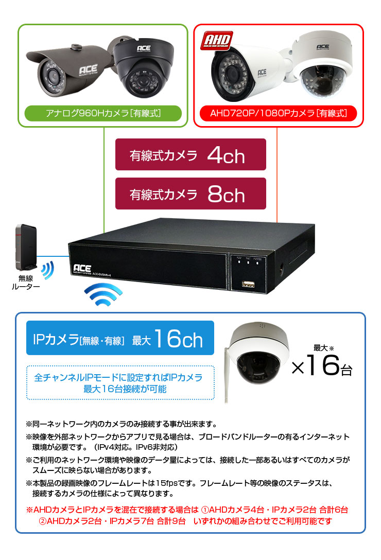 楽天市場】防犯カメラ用ハイブリッド録画機 XVR 選べるCH数【 有線4ch
