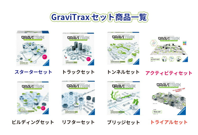 楽天市場】GraviTrax 追加パーツ マグネットキャノン 260959 グラヴィ