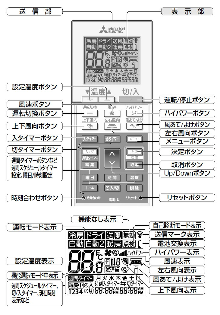 楽天市場】三菱 店舗・事務所用パッケージエアコン Mr.SLIM用