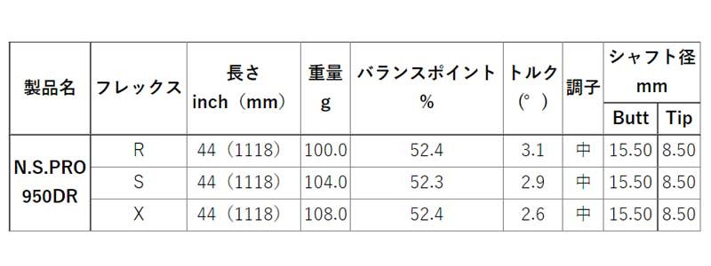 楽天市場】PING ピン G430 G425スリーブ付シャフト 日本シャフト N.S.