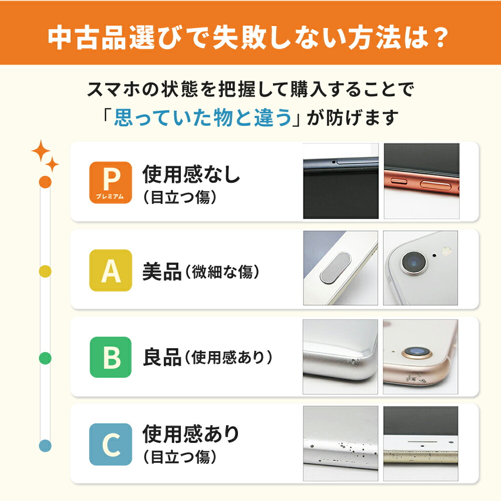 楽天市場】【中古】 iPhoneX 64GB シルバー SIMフリー 本体 スマホ