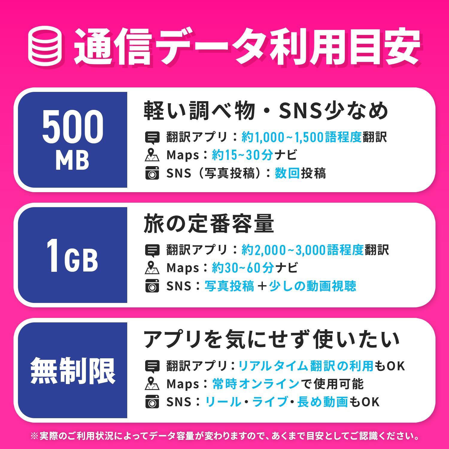 楽天市場】SIMカード 中国 中国SIM 中国用SIM 無制限 1日間 3日間 5