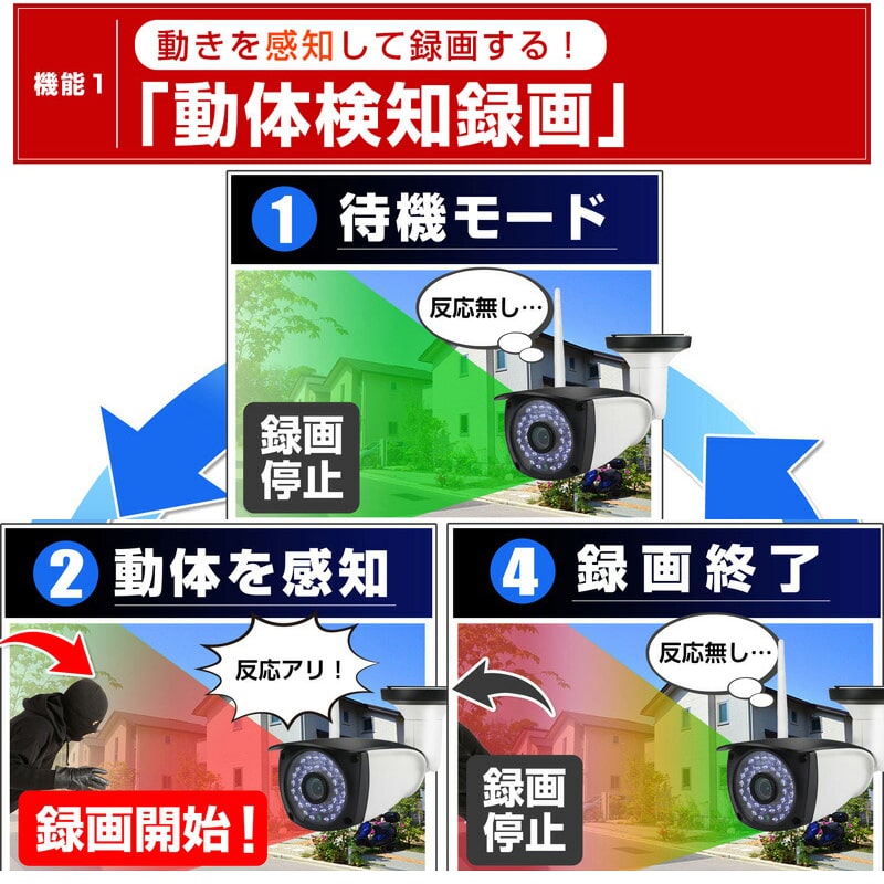 楽天市場】防犯カメラ ワイヤレス 屋外 監視カメラ SDカード録画 wifi