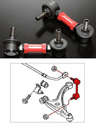 楽天市場】オートエクゼ AutoExe アジャスタブルスタビリンクデミオ DJ