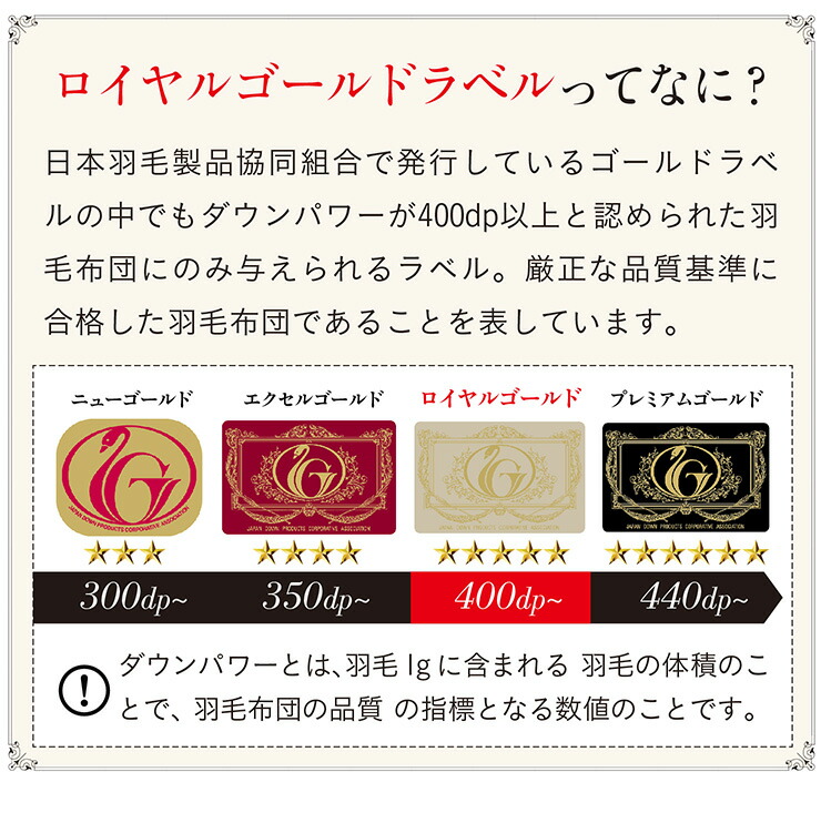 楽天市場】【ロイヤルゴールドラベル】日本製 羽毛布団 ダブル
