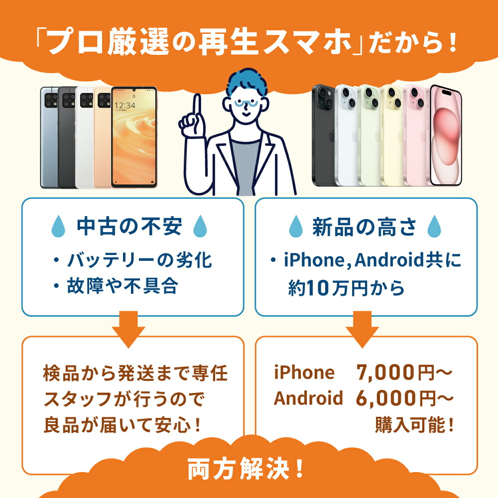 楽天市場】【中古】 iPhoneXR 64GB RED SIMフリー 本体 スマホ iPhone