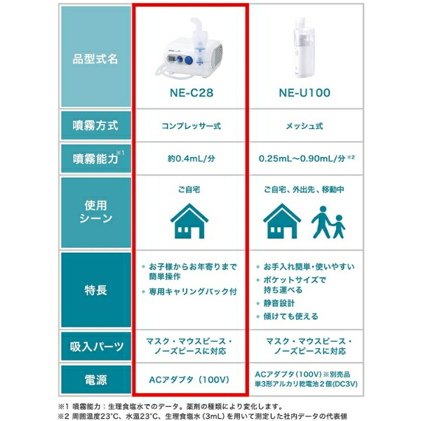 楽天市場】オムロン OMRON 公式 ネブライザ 喘息用 吸入器 NE-C28 喘息
