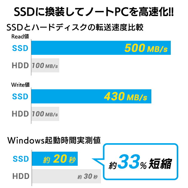 楽天市場】SSD 換装 キット 960GB 2.5 インチ 内蔵 SSD SATA 7mm→9.5