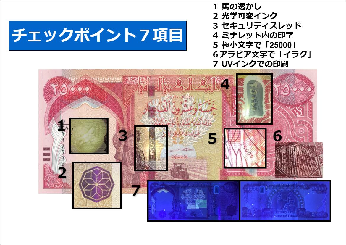 楽天市場】イラク紙幣 【証明書付】 25000ディナール イラク