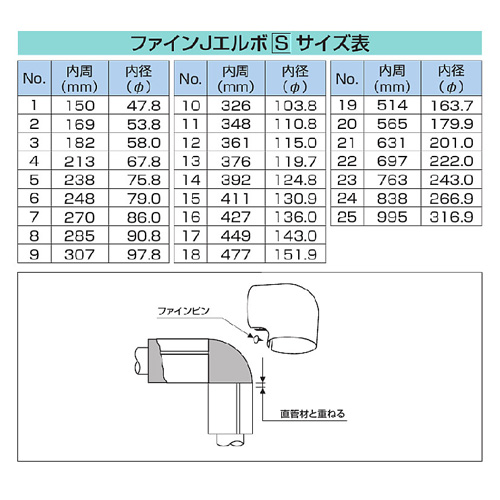 楽天市場】樹脂カバー ファインJエルボS 内周477mm 【No.18】[1コ入