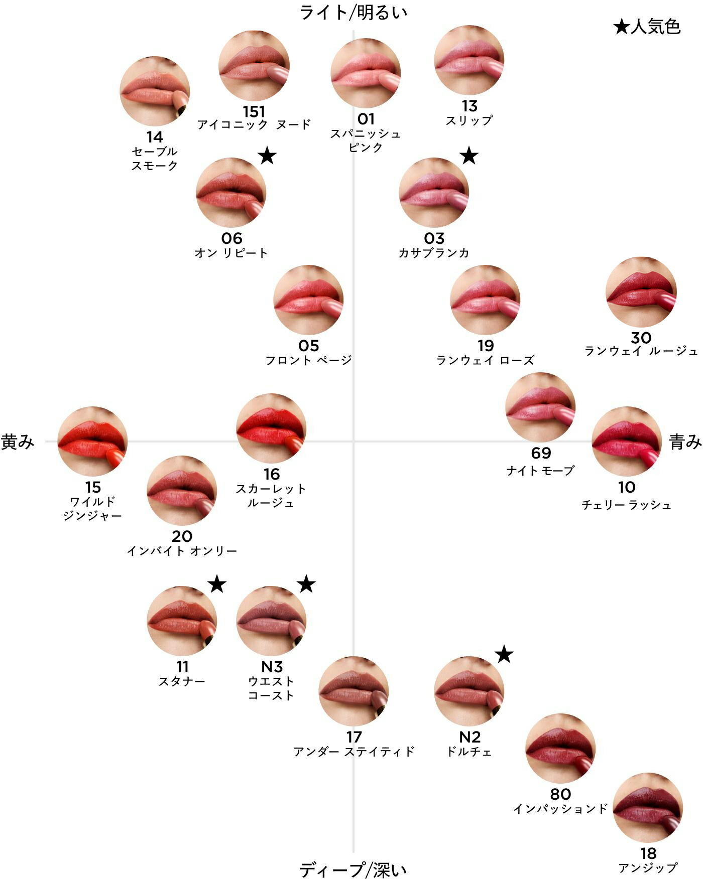 楽天市場】【ポイント10倍｜3/1 0:00〜3/1 23:59】リップ カラー