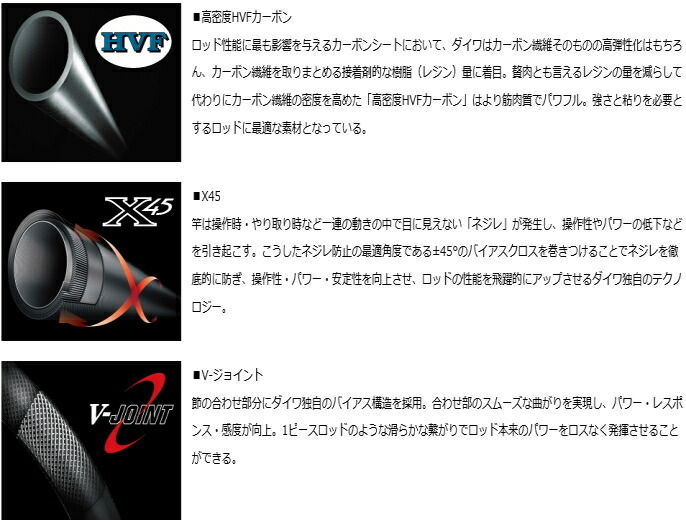 楽天市場】ダイワ ショアスパルタン スタンダード 106M / ショアジギ